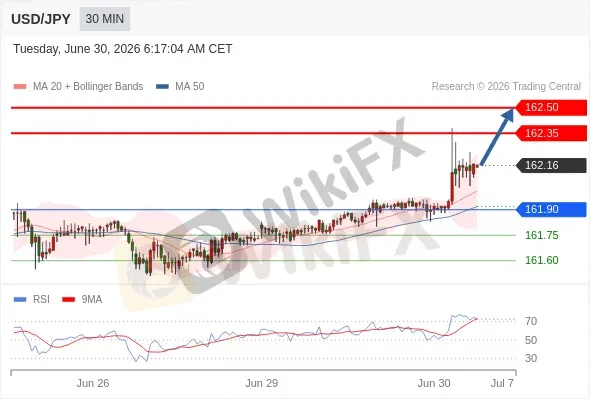 Analyst Views Chart