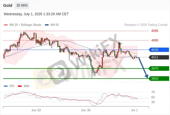 Analyst Views Chart
