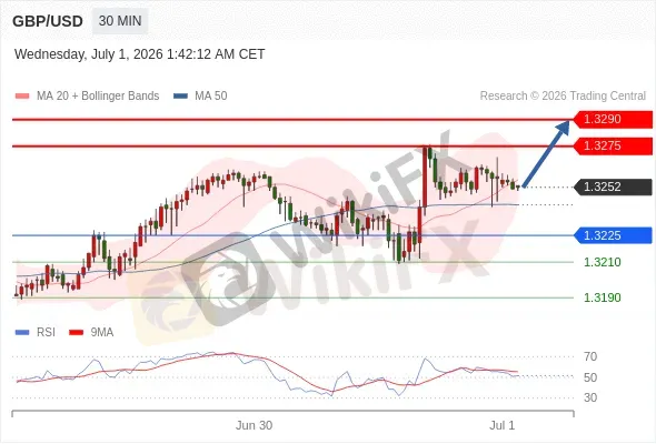 Analyst Views Chart