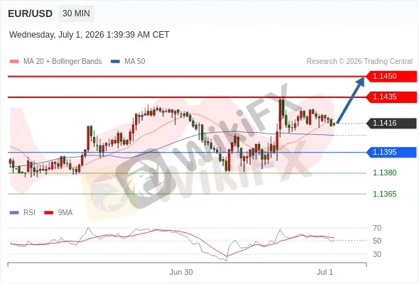 Analyst Views Chart