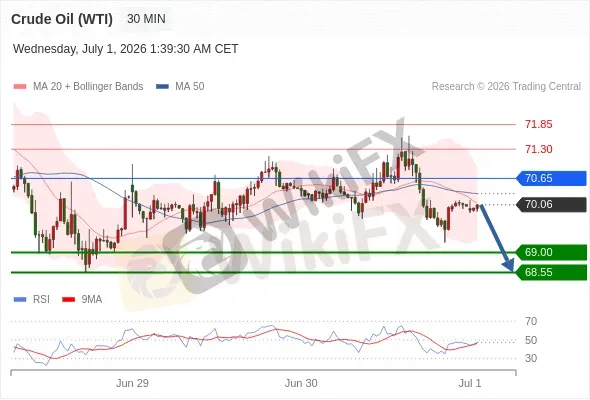 Analyst Views Chart