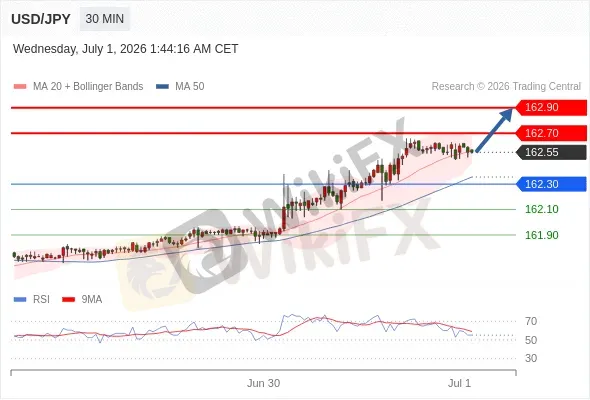 Analyst Views Chart