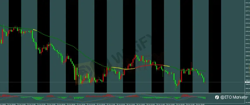 ETO Markets 每日汇评|黄金创年内新低至 3940 后反弹,欧美 1.1382 企稳,镑日升至 215.75