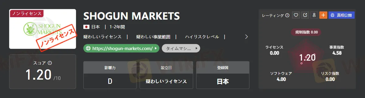 SHOGUN MARKETS.png SHOGUN MARKETS.png