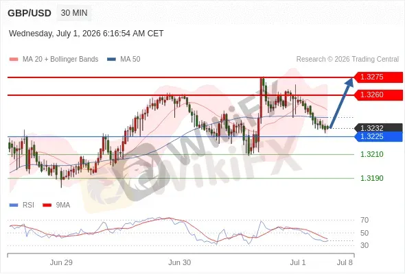 Analyst Views Chart