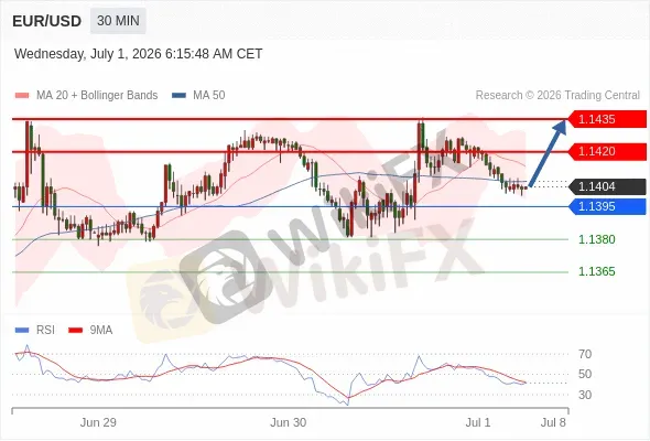 Analyst Views Chart