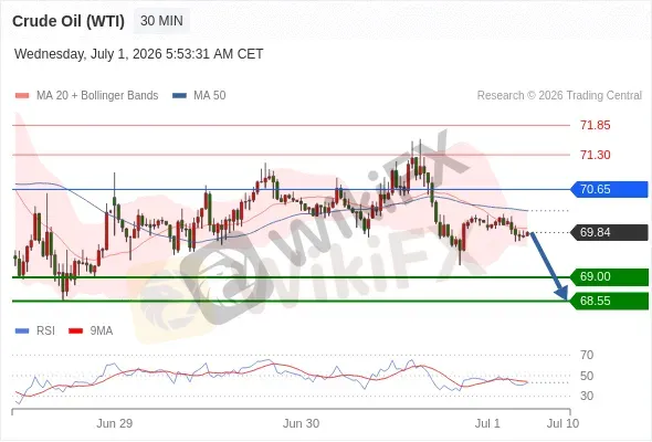 Analyst Views Chart