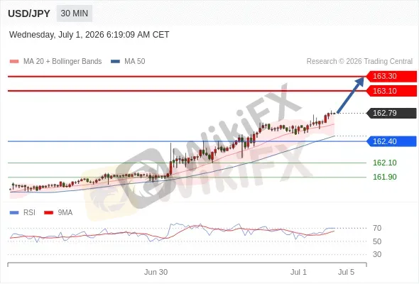 Analyst Views Chart