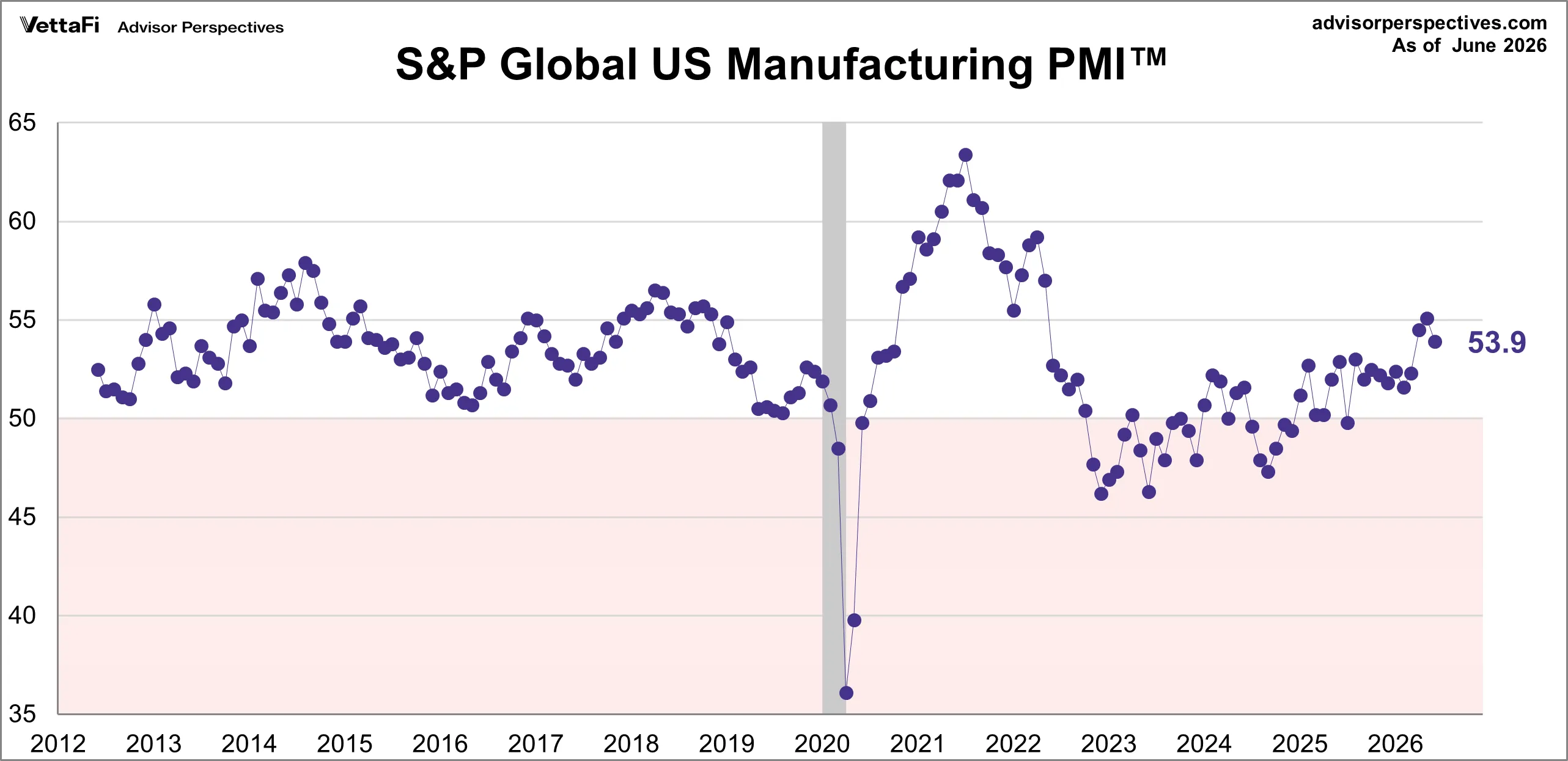 chart-7.png chart-7.png