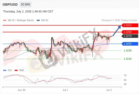 Analyst Views Chart