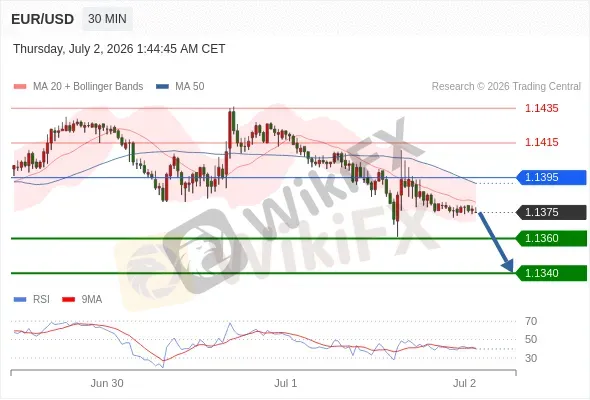Analyst Views Chart