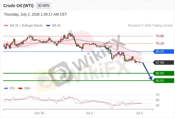 Analyst Views Chart