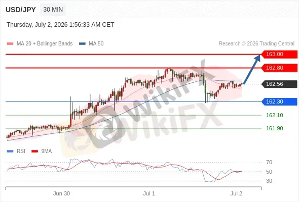 Analyst Views Chart