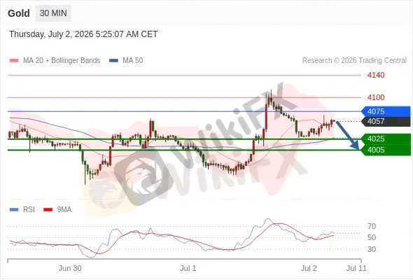 Analyst Views Chart