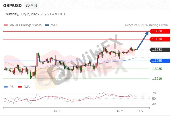 Analyst Views Chart