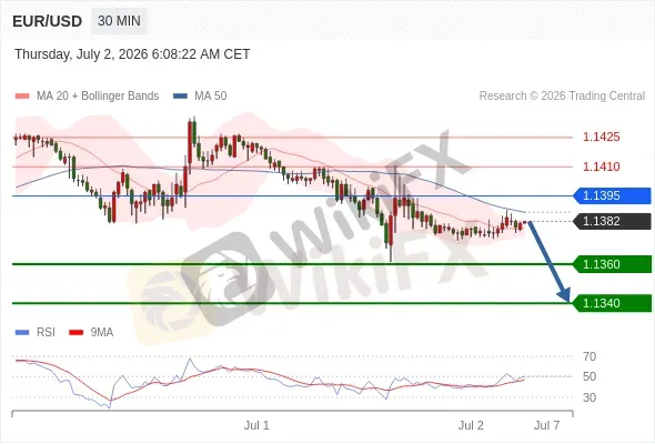 Analyst Views Chart