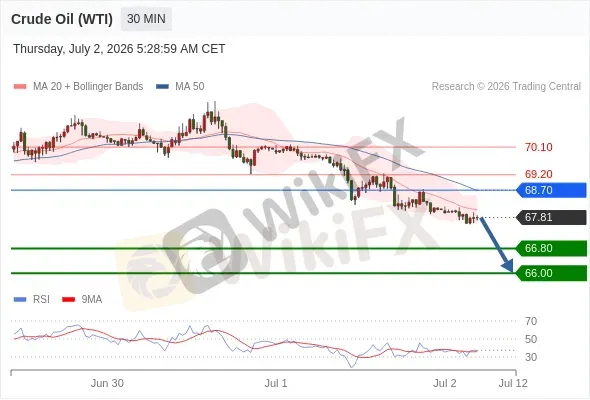 Analyst Views Chart