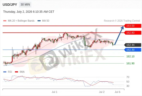 Analyst Views Chart