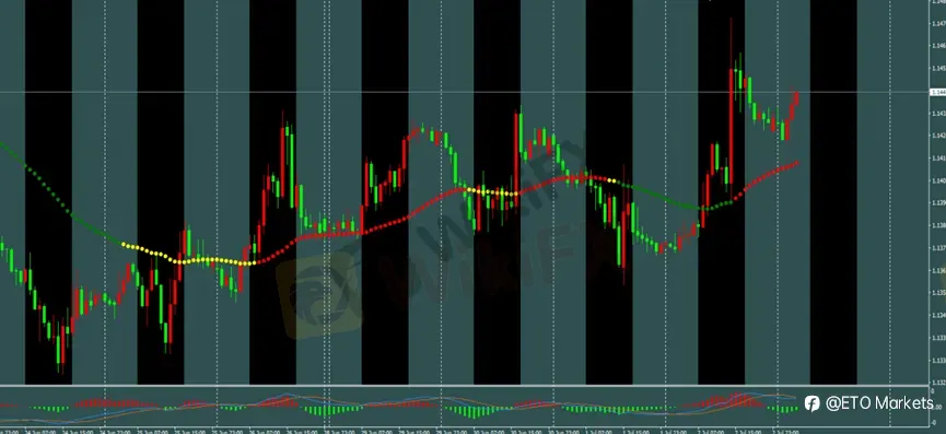 ETO Markets 每日汇评|美国就业增速显著放缓,黄金延续上涨,欧美与镑美同步修复