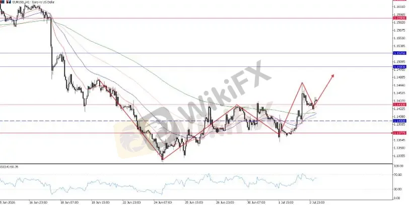EURUSD,H1图表