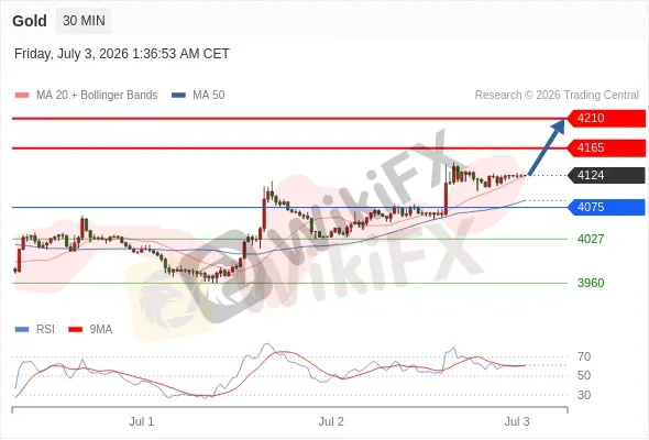 Analyst Views Chart