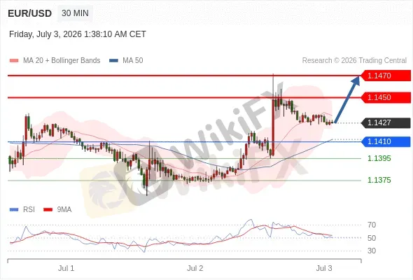 Analyst Views Chart