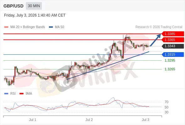 Analyst Views Chart