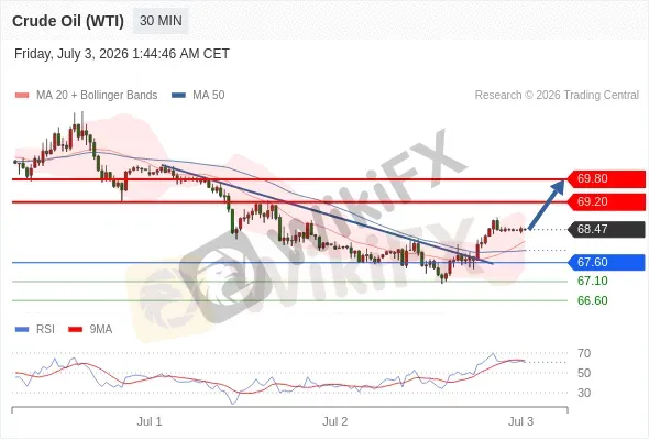 Analyst Views Chart