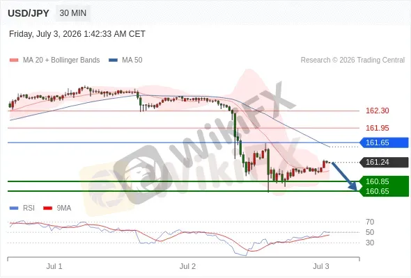 Analyst Views Chart