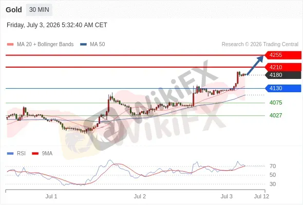 Analyst Views Chart