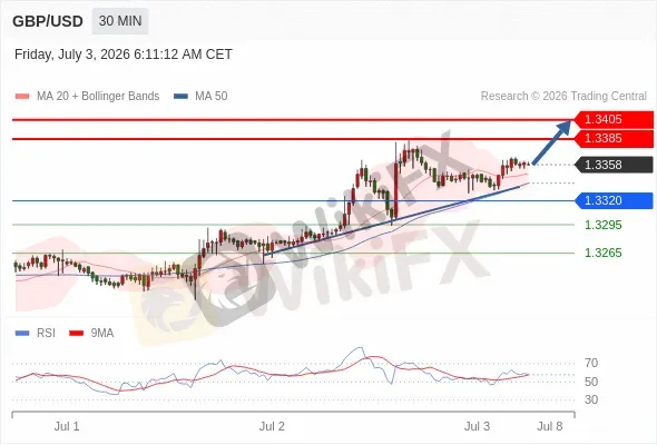 Analyst Views Chart