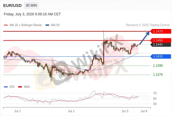 Analyst Views Chart