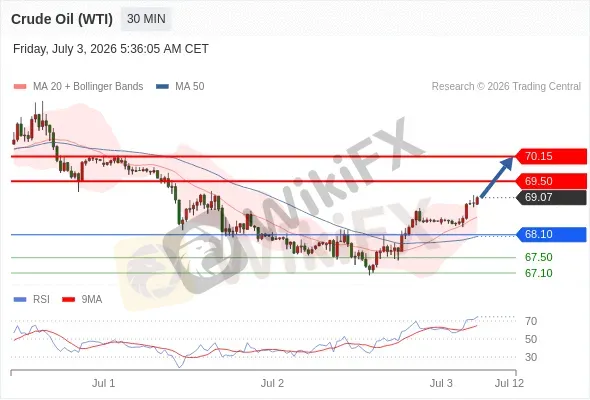 Analyst Views Chart