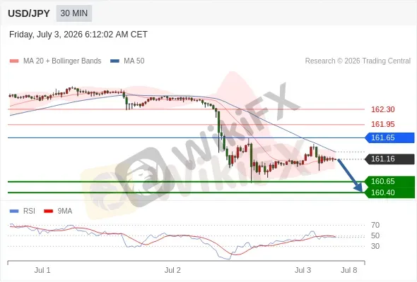 Analyst Views Chart