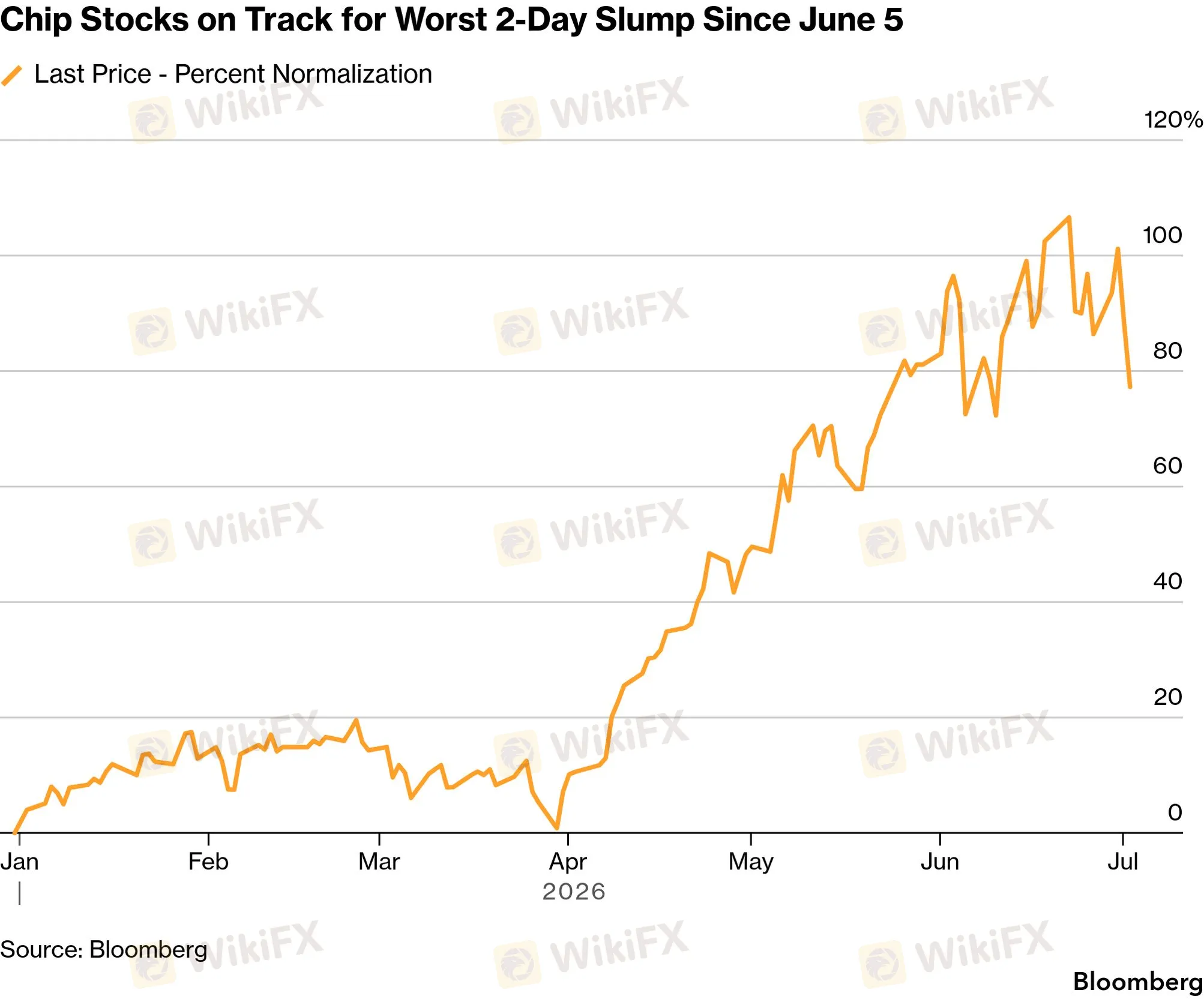 chart-6.png chart-6.png