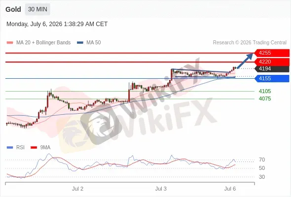 Analyst Views Chart