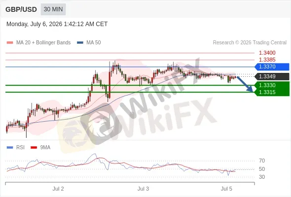 Analyst Views Chart