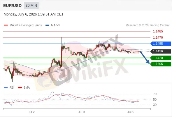 Analyst Views Chart