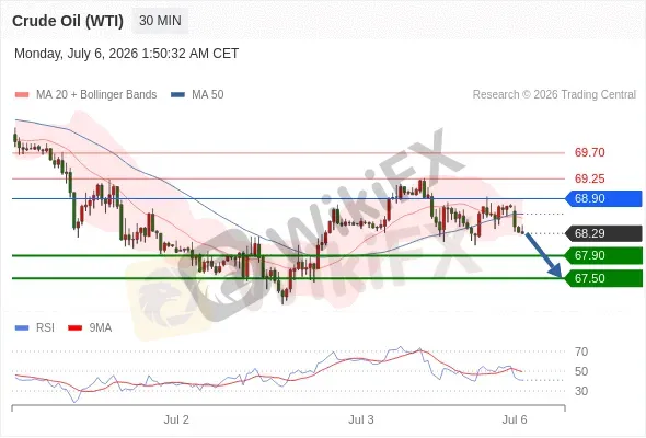 Analyst Views Chart