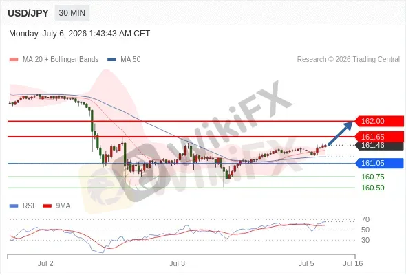 Analyst Views Chart