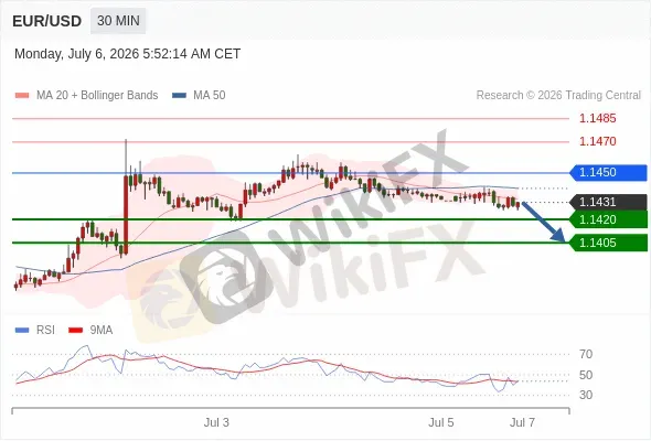 Analyst Views Chart