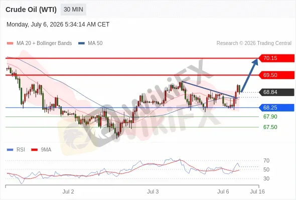 Analyst Views Chart