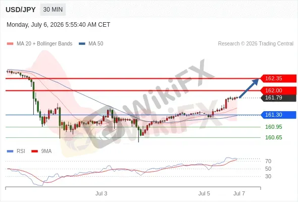 Analyst Views Chart