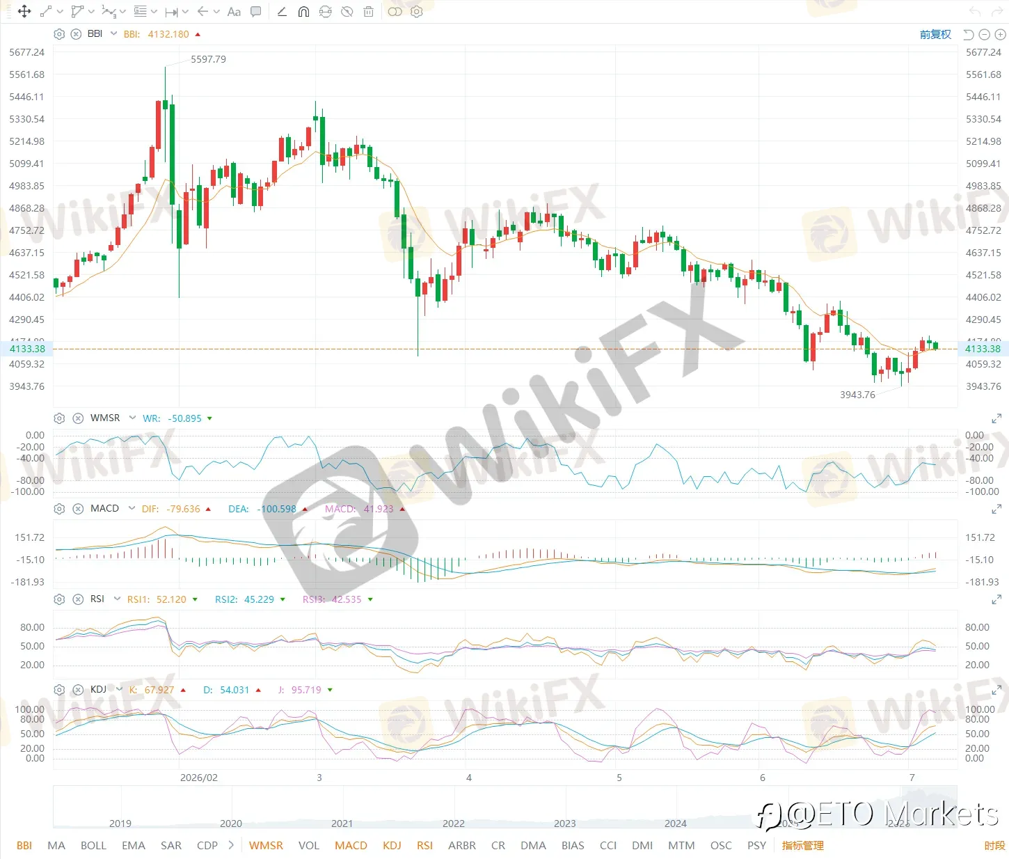 ETO Markets 黄金日报|全球央行 5 月净购金 41 吨,金价回落 0.24% 守在 4164 一线