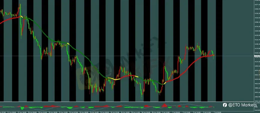 ETO Markets 每日汇评|黄金短线进入调整,欧美多头修复延续,镑日突破后仍有回调需求