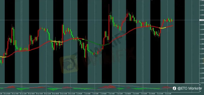 ETO Markets 每日汇评|黄金短线进入调整,欧美多头修复延续,镑日突破后仍有回调需求