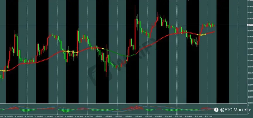 ETO Markets 每日汇评｜黄金短线进入调整，欧美多头修复延续，镑日突破后仍有回调需求