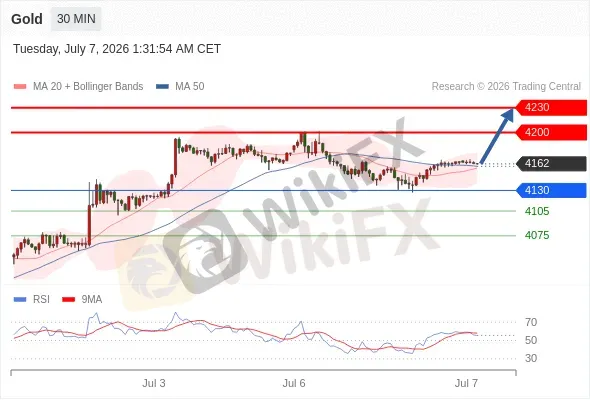 Analyst Views Chart