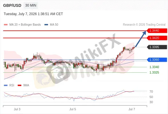 Analyst Views Chart