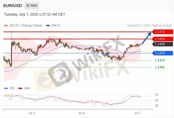 Analyst Views Chart